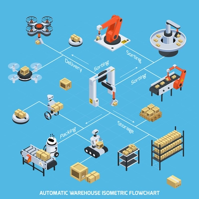 Automatic warehouse isometric flowchart with storage and sorting symbols vector illustration