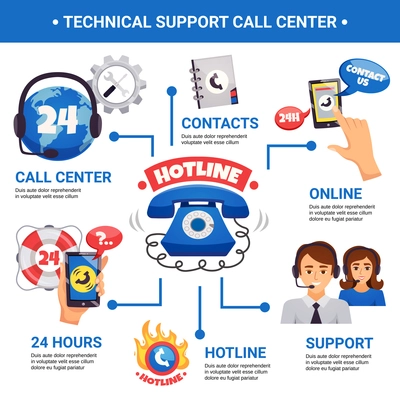 Call center and customer technical support hotline 24h services contact options information flat infographic poster vector illustration