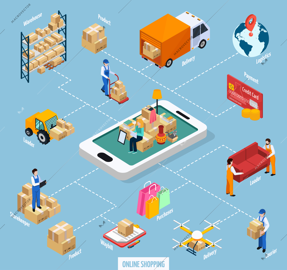 Relocation service online shopping flowchart including client with stuffs at mobile device, truck, products isometric vector illustration