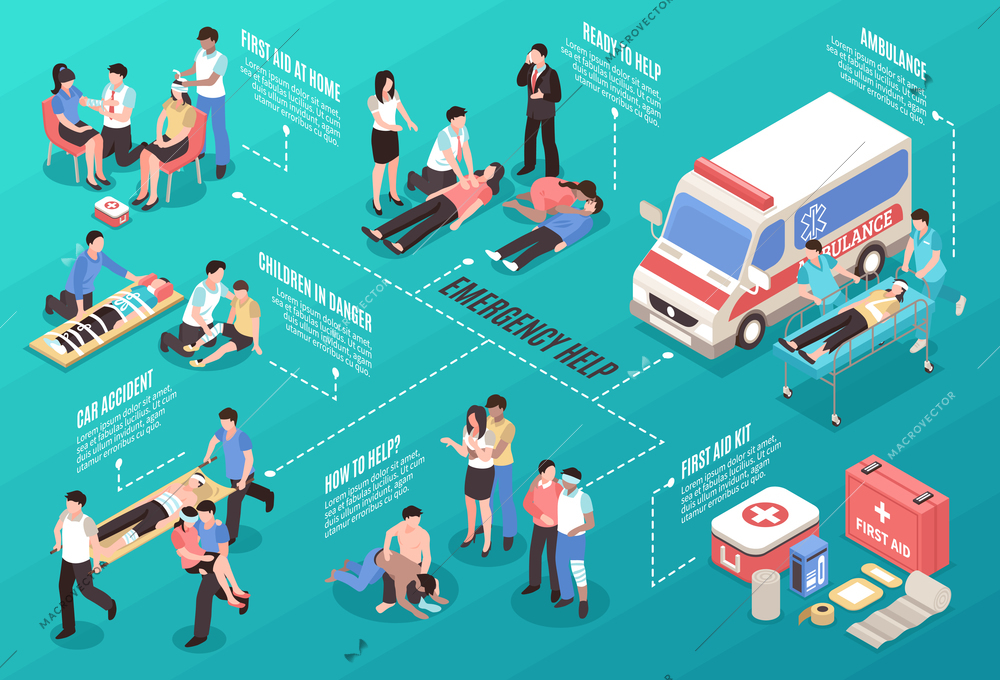 Isometric first aid horizontal composition with images of ambulance vehicle first medicine box and human characters vector illustration