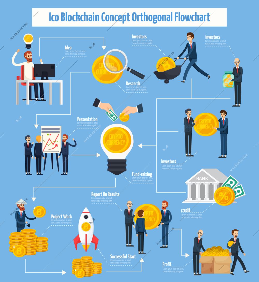 Ico blockchain concept orthogonal flowchart from idea of project to profit on blue background flat vector illustration