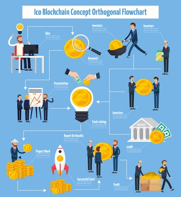 Ico blockchain concept orthogonal flowchart from idea of project to profit on blue background flat vector illustration