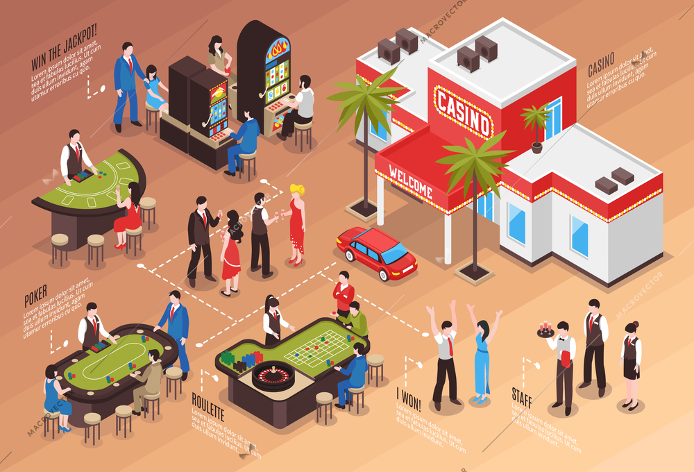 Casino flowchart layout with poker roulette slot machine staff and gamers isometric elements vector illustration