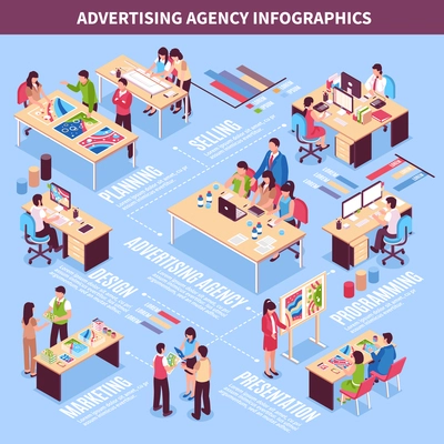 Advertising agency infographics layout with marketing planning programming presentation selling sections isometric vector illustration