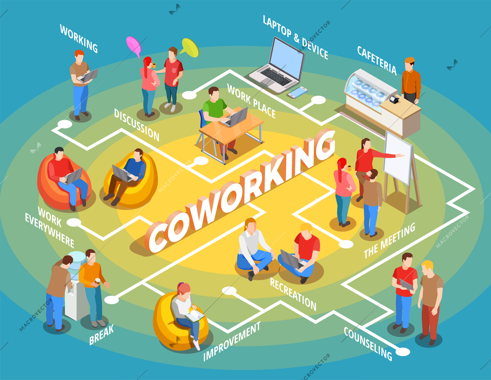 Coworking people isometric composition with figures of freelance workers and various situations group actions with text vector illustration