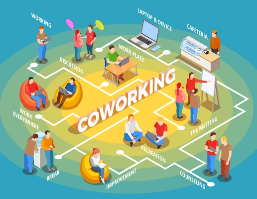 Coworking people isometric composition with figures of freelance workers and various situations group actions with text vector illustration