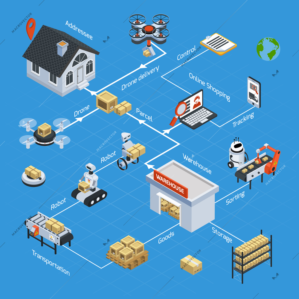 Automatic logistics and delivery isometric flowchart with sorting and transportation symbols vector illustration