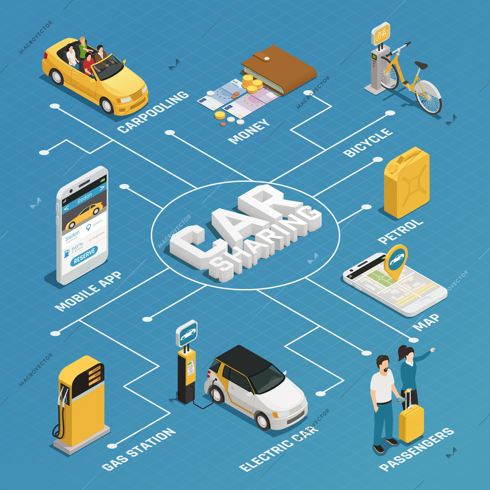 Transportation online services flowchart layout with carsharing carpooling  ridesharing bicycle rent elements isometric vector illustration