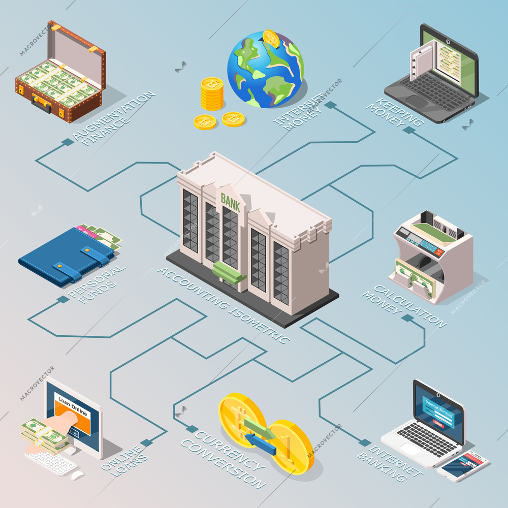 Isometric accounting flowchart with graphicsl representation of money flows with isolated three-dimensional icons vector illustration