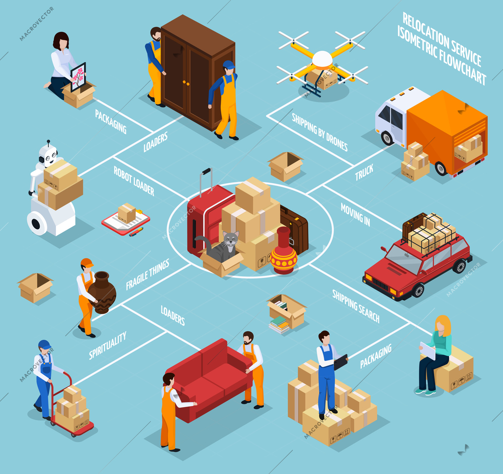 Relocation service isometric flowchart with people, stuff in packages, vehicles, robot technology on blue background vector illustration