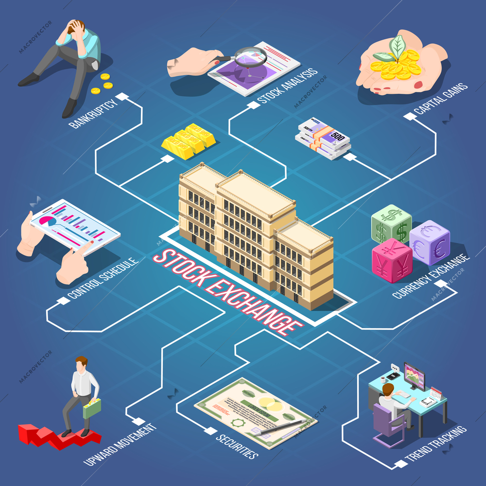 Stock exchange Isometric flowchart with analysis control schedule  securities currency upward movement bankruptcy elements vector illustration