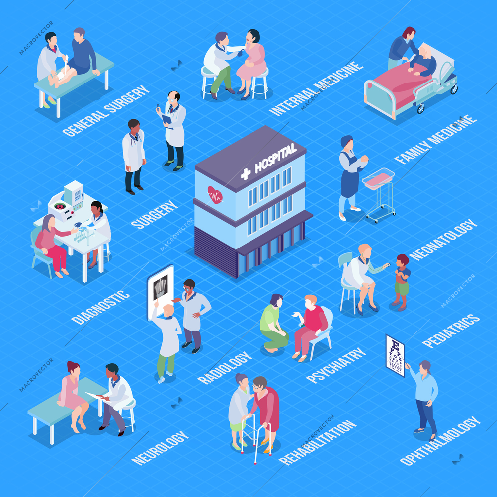 Hospital departments infographics layout with diagnostics rehabilitation pediatrics neurology psychiatry surgery neonatology ophthalmology radiology isometric elements vector illustration