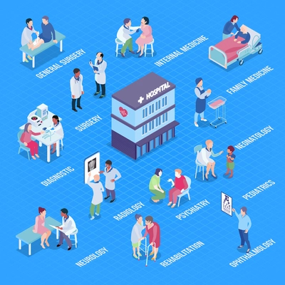 Hospital departments infographics layout with diagnostics rehabilitation pediatrics neurology psychiatry surgery neonatology ophthalmology radiology isometric elements vector illustration