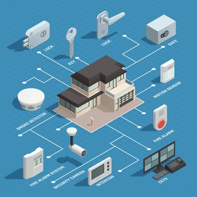 Home security isometric flowchart with security camera safe lock intercom smoke detector elements vector illustration