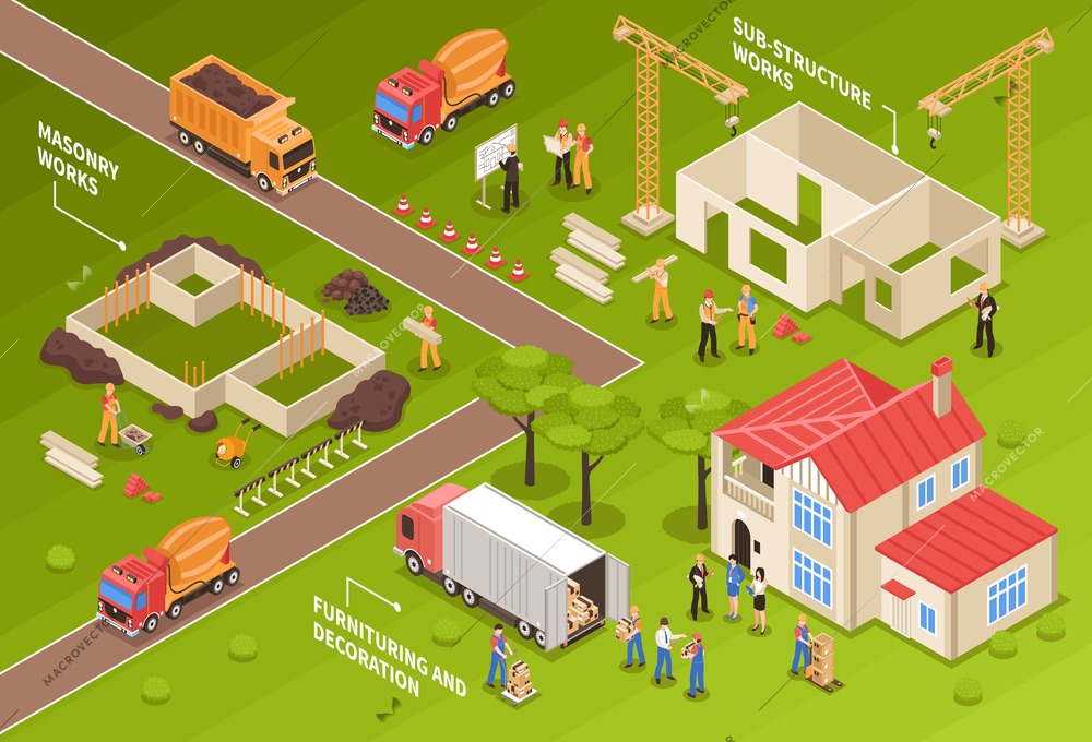 Isometric building horizontal composition with houses at various points of construction with text captions and human characters vector illustration