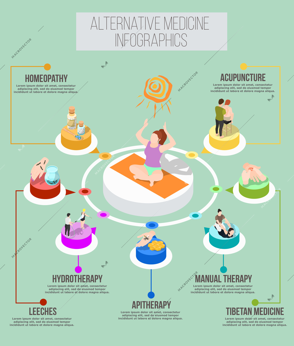 Alternative medicine isometric infographics with hydrotherapy manual therapy apitherapy homeopathy acupuncture  tibetan medicine leeches treatment elements vector illustration