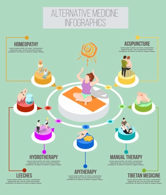 Alternative medicine isometric infographics with hydrotherapy manual therapy apitherapy homeopathy acupuncture  tibetan medicine leeches treatment elements vector illustration