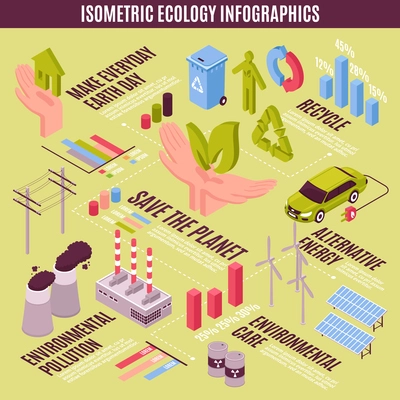 Isometric ecology infographics with isolated pictograms signs and images of power plants and alternative energy sources vector illustration