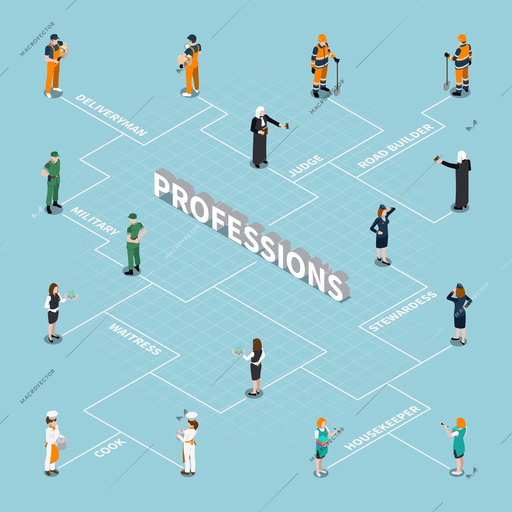 Professions uniform isometric people flowchart composition with small human figures of different occupation with text vector illustration