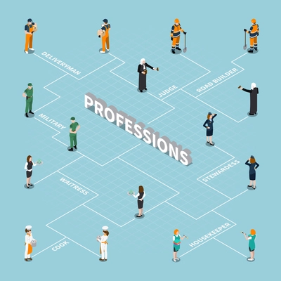 Professions uniform isometric people flowchart composition with small human figures of different occupation with text vector illustration