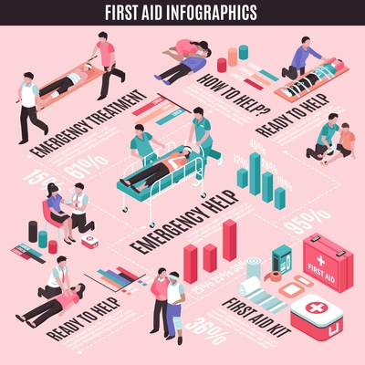 First aid isometric infographics with emergency help and treatment, medical kit on light background vector illustration