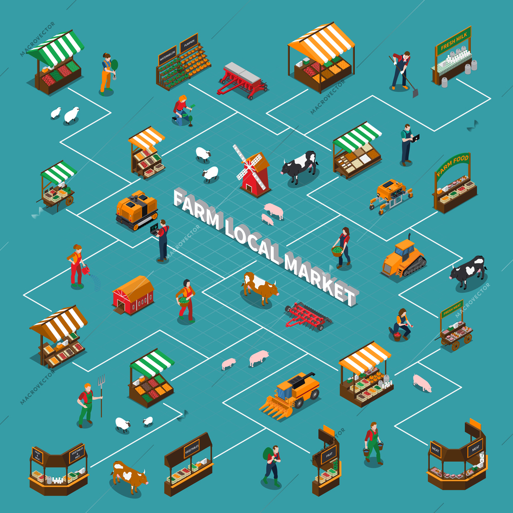 Farm local market isometric flowchart with isolated images of market stalls farm animals and human characters with text vector illustration