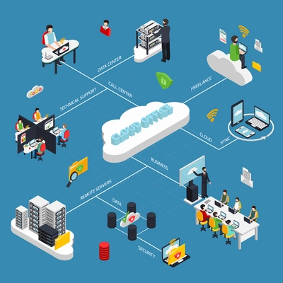 Cloud office isometric flowchart with data storage symbols vector illustration