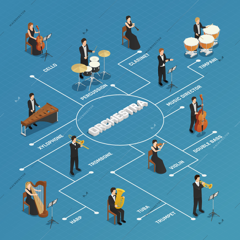 Orchestra conductor performing rehearsal with musicians  isometric flowchart poster with concertmaster violinist harpist blue background vector illustration