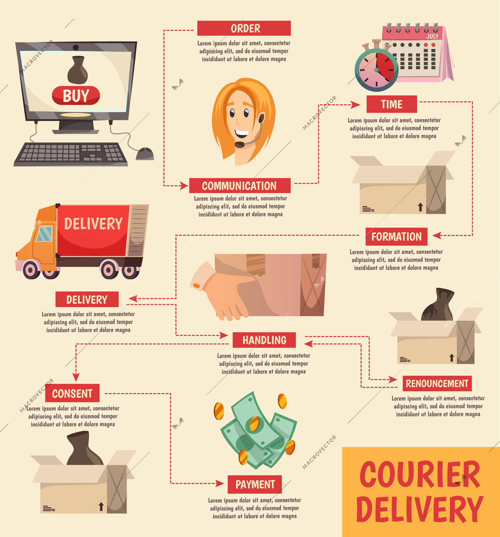 Courier delivery orthogonal flowchart with detailed order handling process schema from operator to content customer vector illustration
