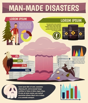 Man-made eco disasters orthogonal infographic poster with harmful toxic environmental pollution types and facts vector illustration