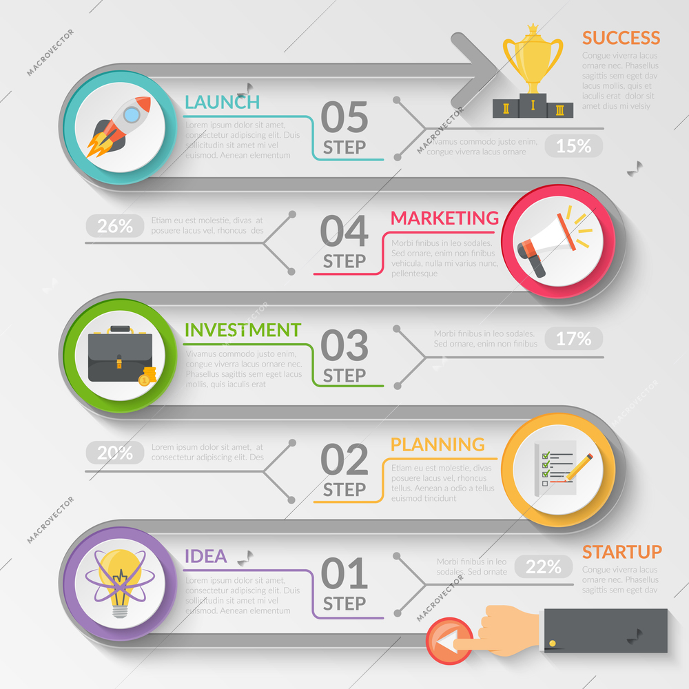 Startup flowchart with development stages of project from business idea to success on light background vector illustration