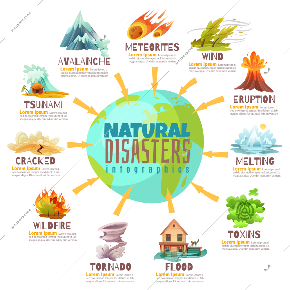 Natural disasters infographics with globe and information about catastrophes including fires, meteorite, avalanche, flood, tornado vector illustration