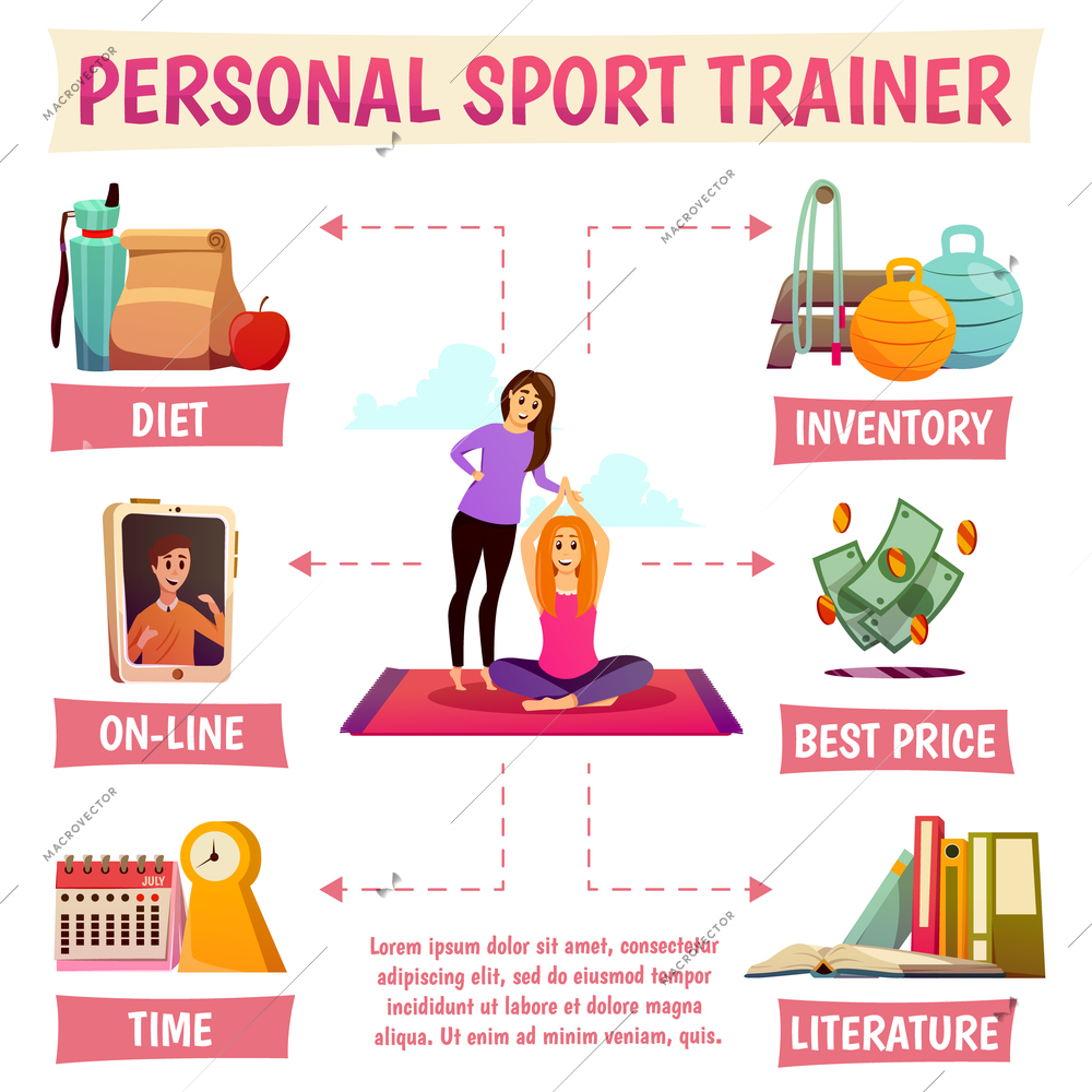 Personal sport trainer flowchart including yoga with instructor, diet, online help, equipment, literature, price vector illustration