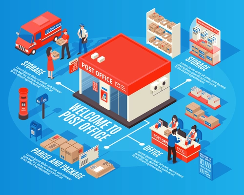 Post office isometric infographics with storage sections working staff mailbox parcels and packages decorative icons vector illustration