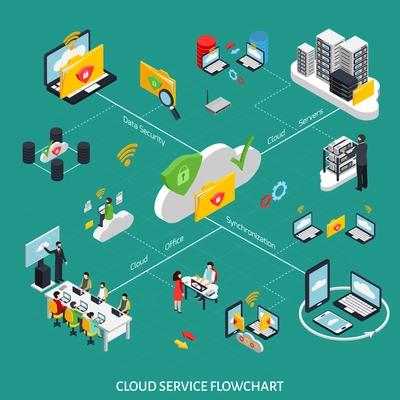 Cloud service isometric flowchart with data security symbols vector illustration