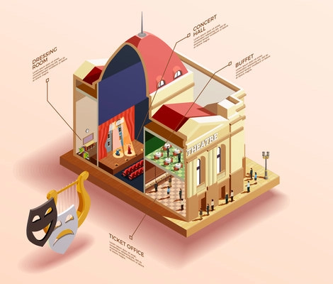 Theatre infographic isometric composition with 3d profile view of building with text captions for different venues vector illustration