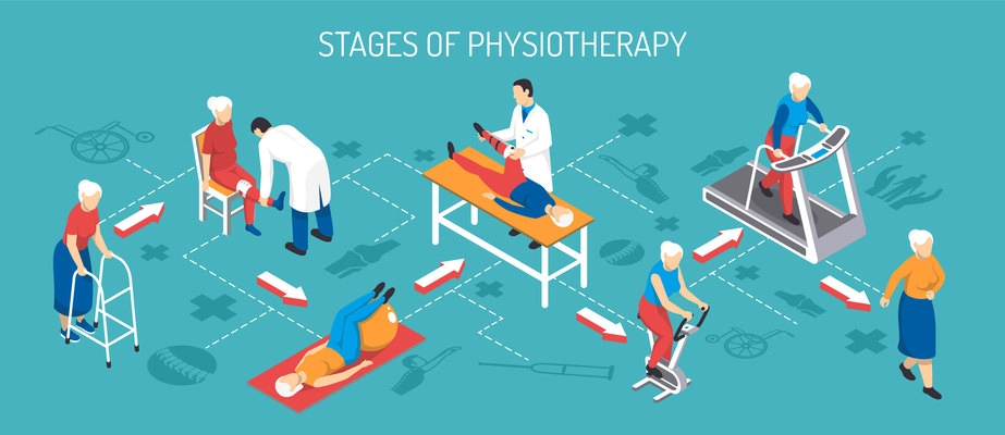 Rehabilitation after injury isometric horizontal vector illustration showing stage of physiotherapy with use of medical equipment and trainers