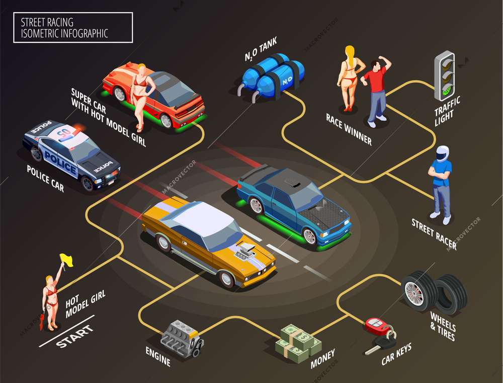 Street racing drift isometric flowchart with fast racing cars speed increase units police and human characters vector illustration