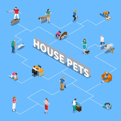 People spending time with their pets isometric flowchart on blue background 3d vector illustration