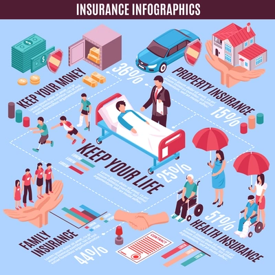 Insurance infographics isometric layout with property money family life health keeping sections vector illustration