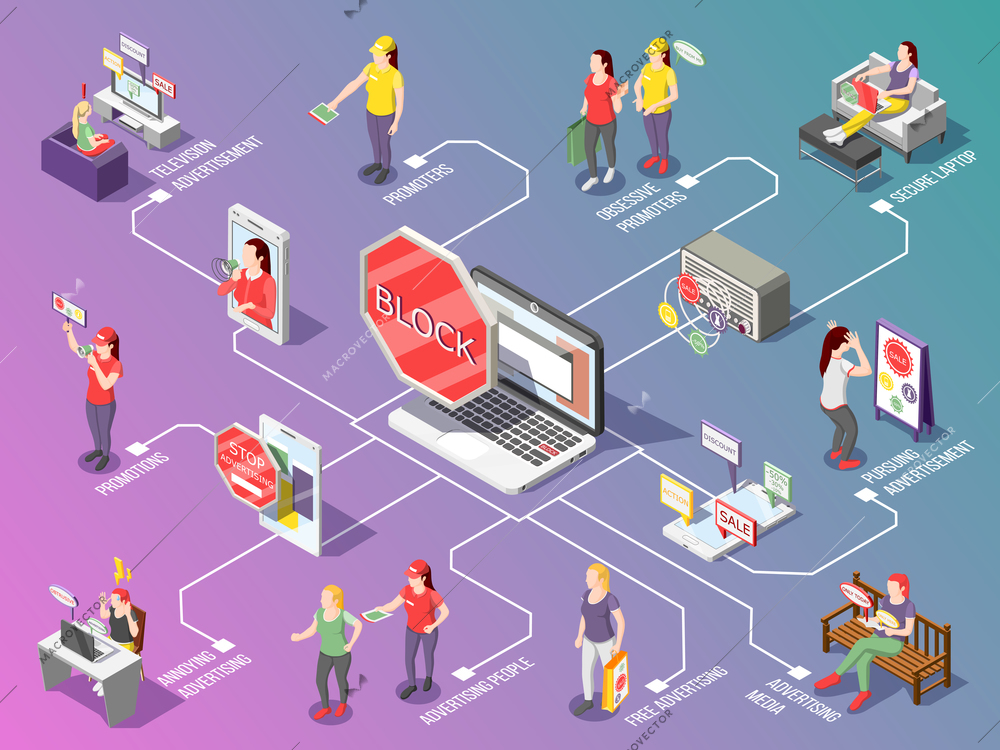 Obsessive advertisement isometric flowchart on gradient background with ad blocking, promoters, secure mobile devices vector illustration