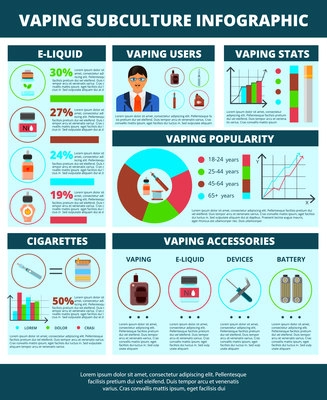 Vaping subculture flat infographic poster with e-liquids cigarettes accessories and users statistics background vector illustration