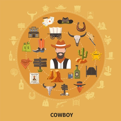 Cowboy with attributes, wooden building, animal skulls, prairie  elements, round composition on sand background flat vector illustration