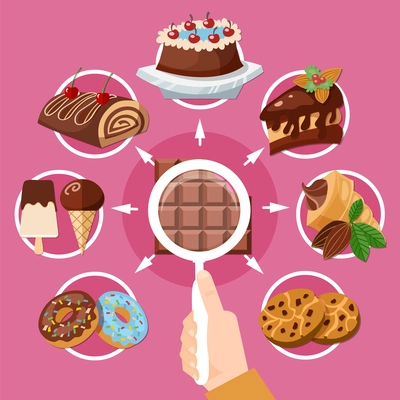 Choice of chocolate products flat composition with magnifier in hand, pastries and icecream, pink background vector illustration