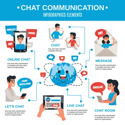 Effective private and business interactive communication with life chat messaging on mobile electronic devices flat infographic vector illustration