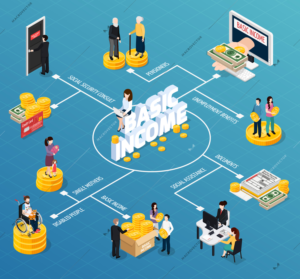 Social security isometric flowchart set with basic income and stability symbols isometric vector illustration