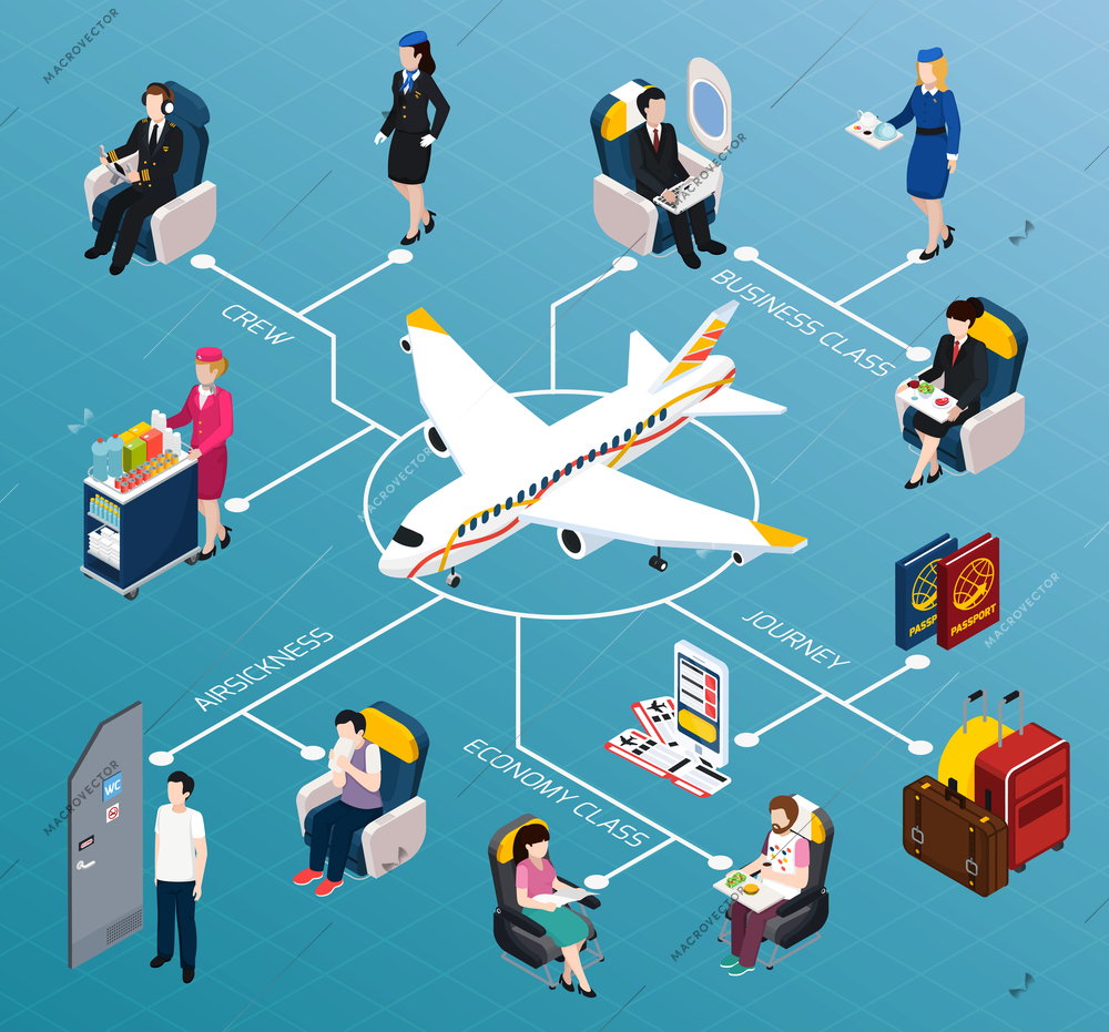 Airplane passengers isometric flowchart with crew and travel symbols vector illustration