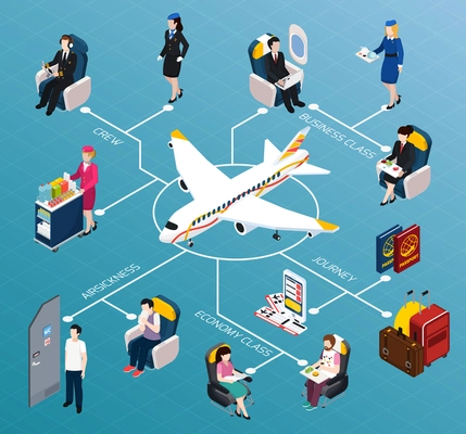 Airplane passengers isometric flowchart with crew and travel symbols vector illustration