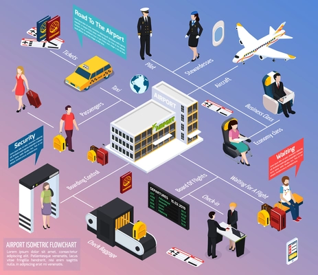 Airplane passengers and crew isometric flowchart with airport symbols vector illustration