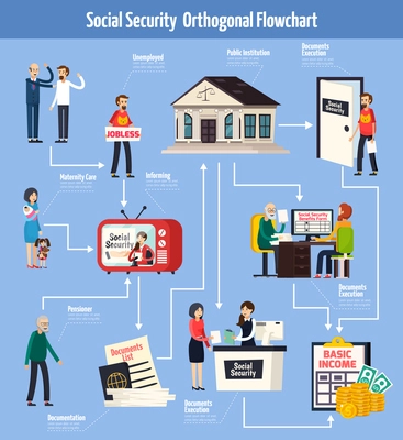 Social security orthogonal flowchart with information for people on tv, documents execution for benefits  vector illustration